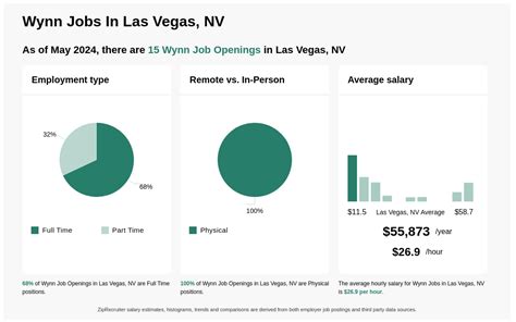 wynn job openings.